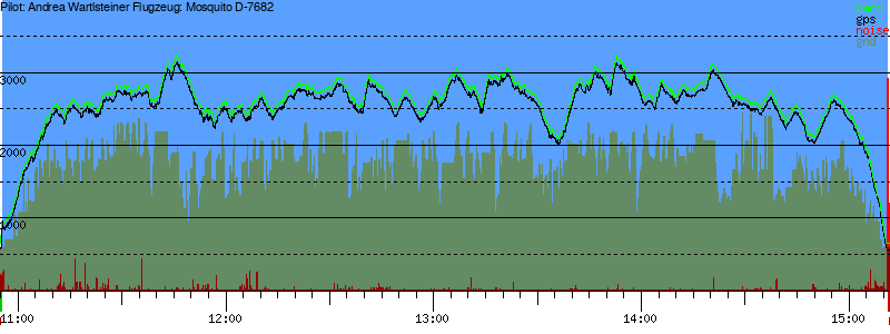 Barometer